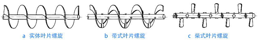 物料性质不同，螺旋叶片不同